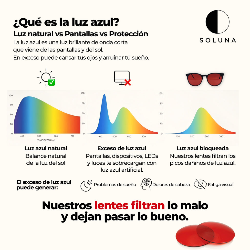 Anteojos Blue Light |Anteojos Bloqueadores de Luz Azul, Diseñados para Ayudarte a Descansar Mejor