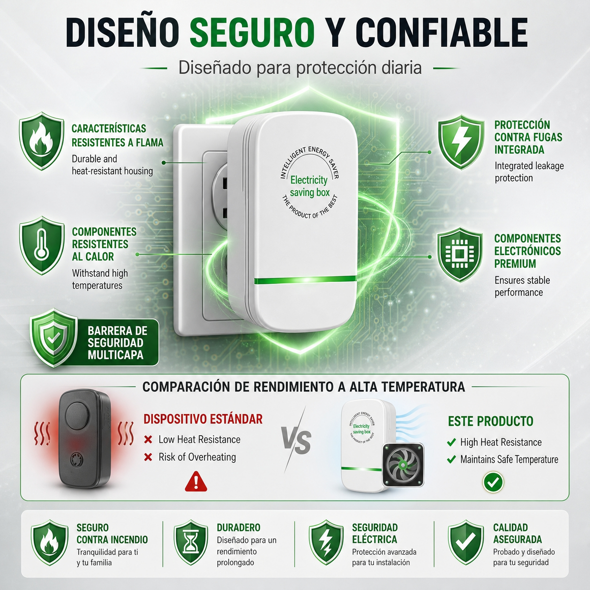 Ahorrador de Energía Inteligente |  Reduce el Pago de Luz desde el Primer Mes