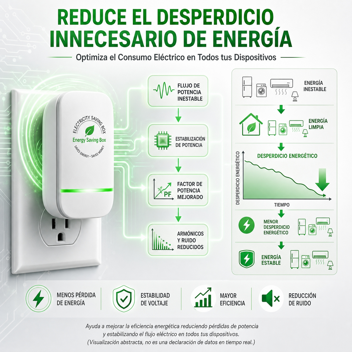 Ahorrador de Energía Inteligente |  Reduce el Pago de Luz desde el Primer Mes