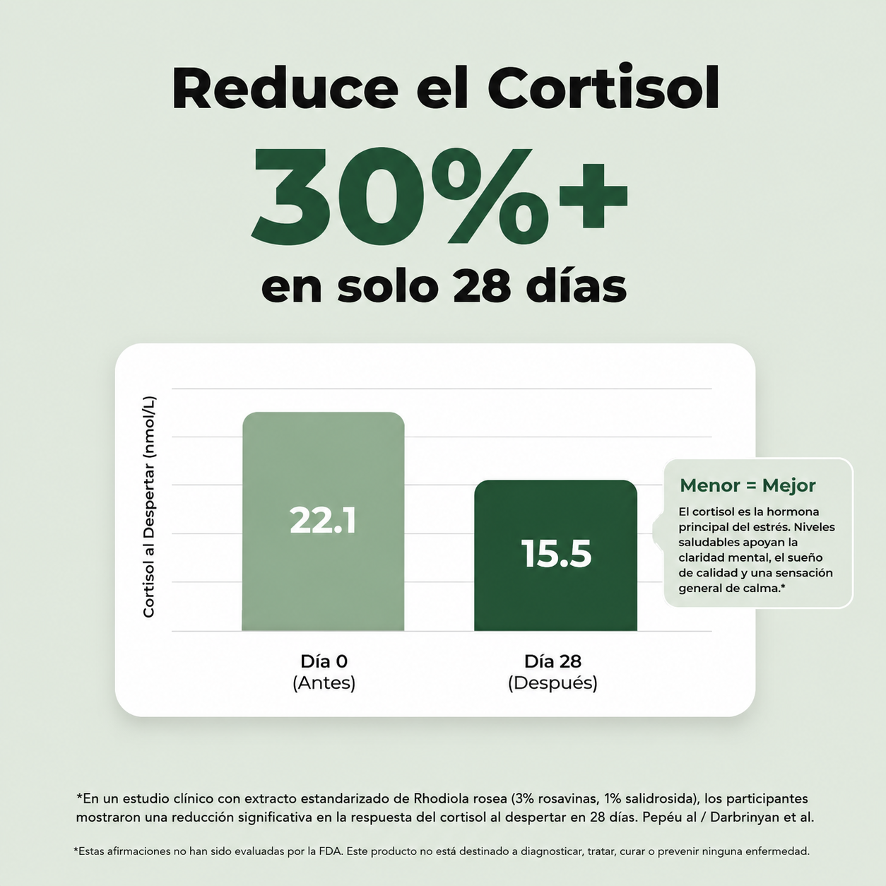 Rhodiola Rosea | Cortisol Alto. Energía Baja. Esto lo Cambia.