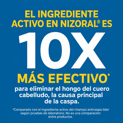 Nizoral® |Champú Anticaspa, Básico, Fresco, 7 Onzas Fluidas